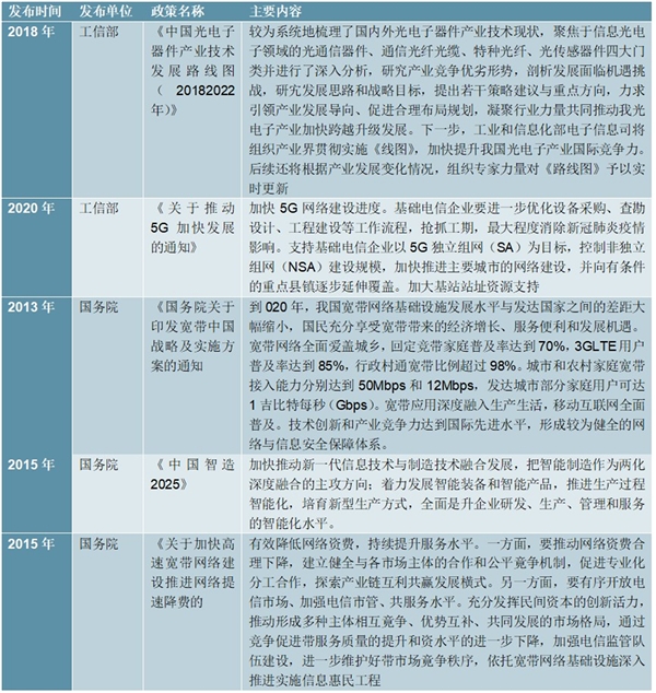 2020通信行业市场发展趋势分析，（内附：行业业务收入统计及增长，行业政策，电话基站总数统计情况）