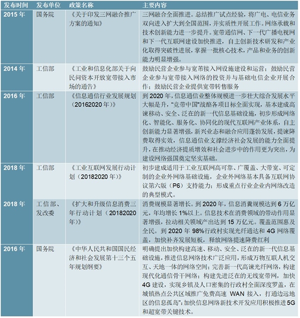 2020通信行业市场发展趋势分析，（内附：行业业务收入统计及增长，行业政策，电话基站总数统计情况）