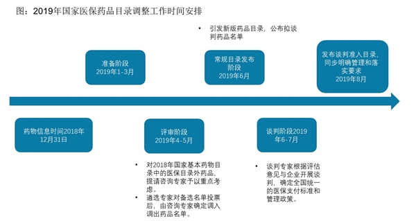 医药相关改革政策汇总及解读