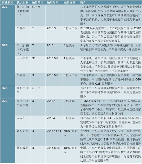 2020二手车行业市场现状分析，我国二手车市场规模将超过2.87万亿元