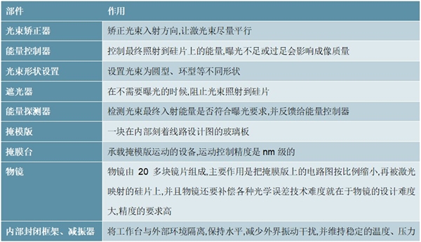 2020光刻机行业市场发展趋势分析，我国在该领域有很大的突破