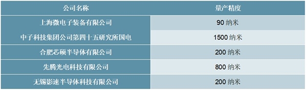 2020光刻机行业市场发展趋势分析，我国在该领域有很大的突破