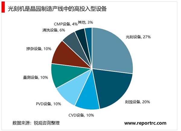 2020光刻机行业市场发展趋势分析，我国在该领域有很大的突破