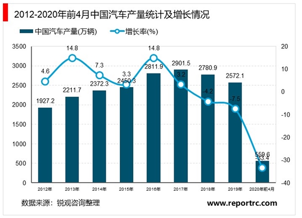 2020改性塑料行业市场发展趋势分析，改性塑料与复合材料的汽车轻量化方案也逐步走向成熟