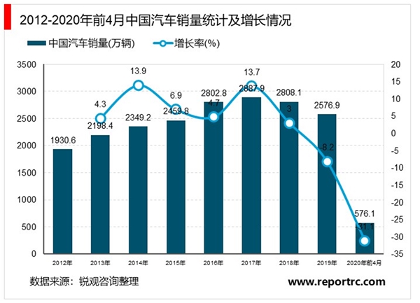 2020改性塑料行业市场发展趋势分析，改性塑料与复合材料的汽车轻量化方案也逐步走向成熟