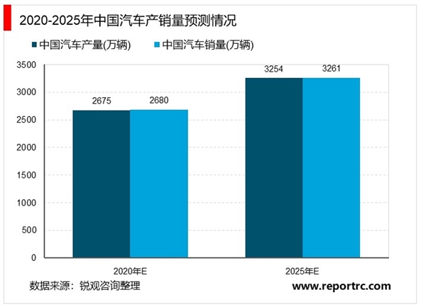 2020改性塑料行业市场发展趋势分析，改性塑料与复合材料的汽车轻量化方案也逐步走向成熟