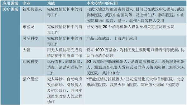 2020服务机器人行业市场发展前景分析，此次疫情有望成为行业发展的催化剂