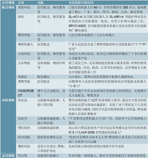 2020服务机器人行业市场发展前景分析，此次疫情有望成为行业发展的催化剂