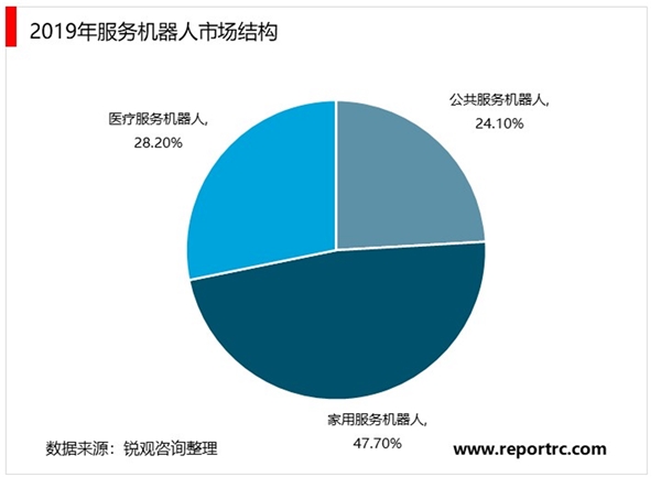 2020服务机器人行业市场发展前景分析，此次疫情有望成为行业发展的催化剂