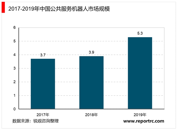 2020服务机器人行业市场发展前景分析，此次疫情有望成为行业发展的催化剂