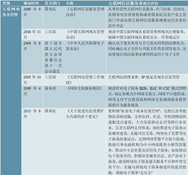 2020电子商务行业监管体制及法律法规政策汇总