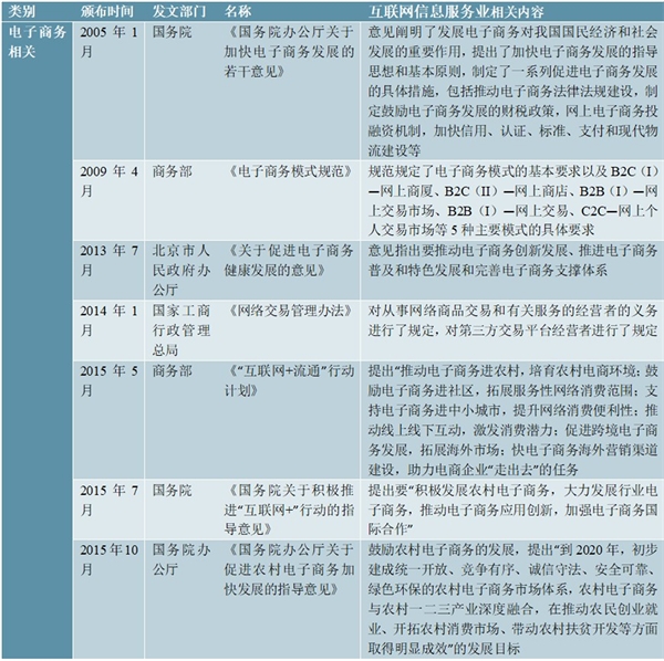 2020电子商务行业监管体制及法律法规政策汇总