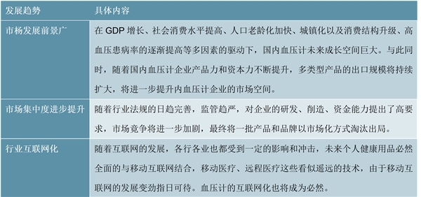 2020电子血压计行业市场发展趋势分析，国内电子血压计的价格水平在300元左右