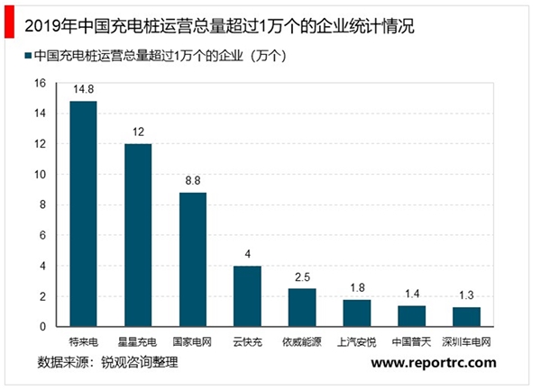 2020充电桩行业市场发展趋势分析，预期未来几年充电桩的增速将会有所提升