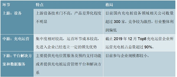 2020充电桩行业市场发展趋势分析，预期未来几年充电桩的增速将会有所提升