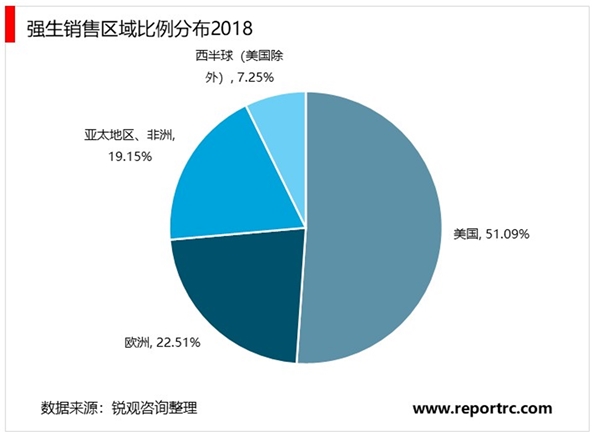 2020骨科医疗械行业市场发展趋势分析，扩充产品线国际化推动行业高速发展