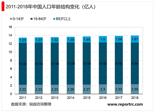 2020骨科医疗器械行业市场发展前景分析，随着人口老龄化中国骨科器械市场成长空间巨大