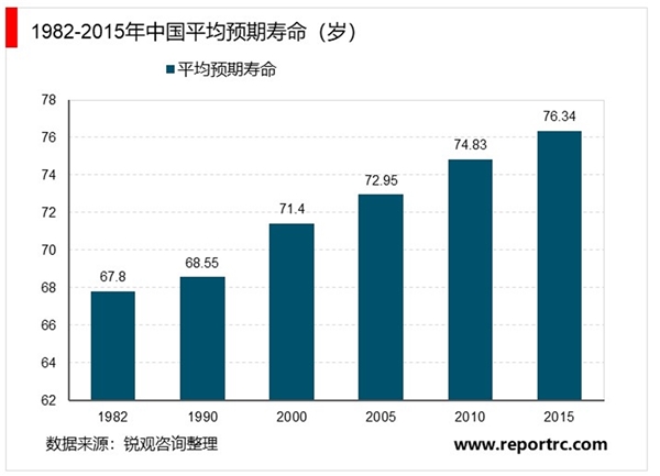 2020骨科医疗器械行业市场发展前景分析，随着人口老龄化中国骨科器械市场成长空间巨大