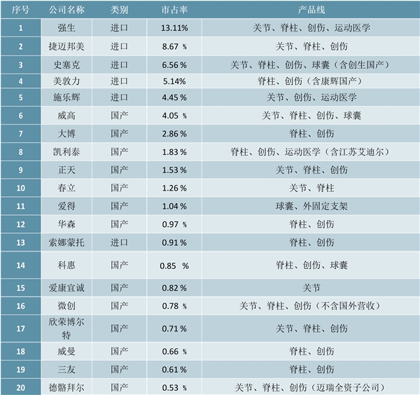 2020骨科医疗器械行业市场发展前景分析，随着人口老龄化中国骨科器械市场成长空间巨大