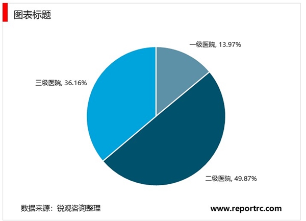 2020骨科创伤器械行业市场发展趋势分析，进口替代充分的骨科创伤渗透率持续提升