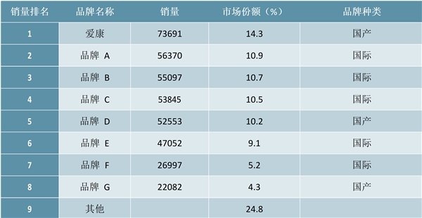 2020骨科植入器行业市场发展趋势分析，（内附：中美市场对比，市场均价，骨关节植入物市场份额）