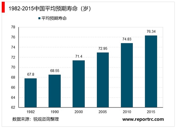 2020骨科耗材行业市场发展趋势分析，得益于中国老龄化老年疾病高发市场发展空间可期