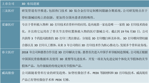 2020骨科行业市场现状及行业发展前景分析，新技术和国际化驱动骨科行业持续发展