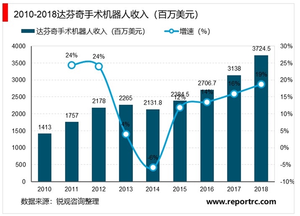 2020骨科行业市场现状及行业发展前景分析，新技术和国际化驱动骨科行业持续发展