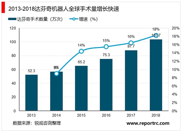 2020骨科行业市场现状及行业发展前景分析，新技术和国际化驱动骨科行业持续发展