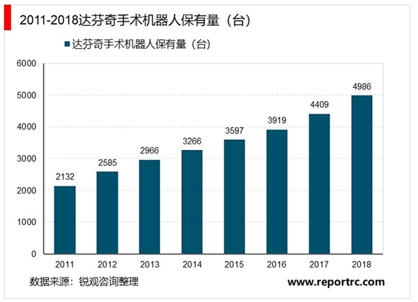 2020骨科行业市场现状及行业发展前景分析，新技术和国际化驱动骨科行业持续发展