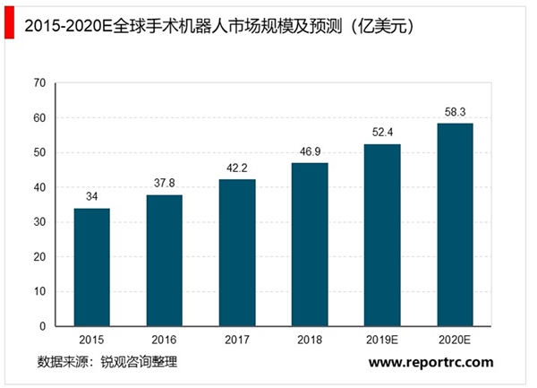 2020骨科行业市场现状及行业发展前景分析，新技术和国际化驱动骨科行业持续发展