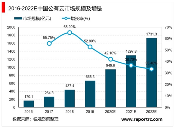 2020光模块行业市场发展趋势分析，400G市场在未来几年将迅速扩大