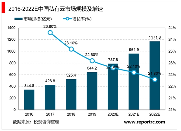 2020光模块行业市场发展趋势分析，400G市场在未来几年将迅速扩大