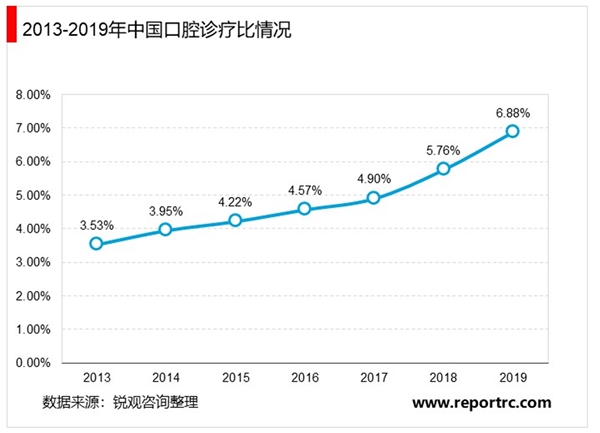 2020年口腔护理行业市场现状及发展前景分析，口腔护理市场巨大行业前景广阔