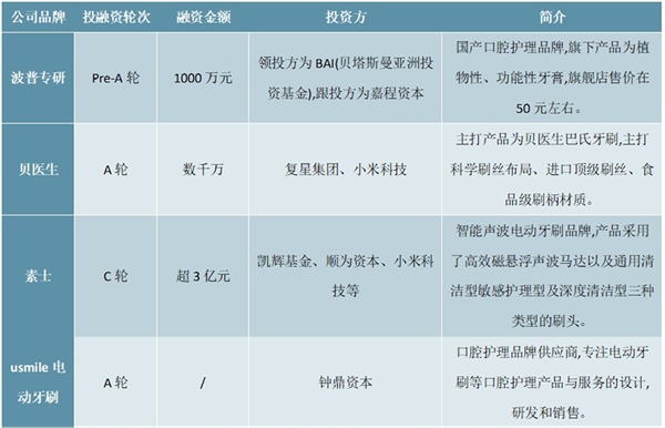 2020年口腔护理行业市场现状及发展前景分析，口腔护理市场巨大行业前景广阔