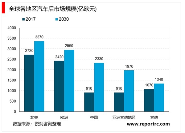 2020汽车检测行业市场发展趋势分析，中国汽车检测系统市场规模将突破700亿元