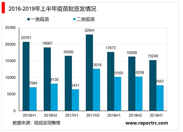 2020年我国疫苗行业市场规模及发展趋势分析，国内的传统疫苗市场趋于稳定