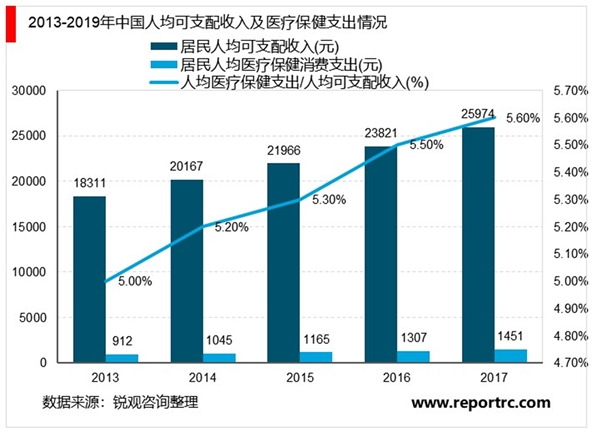 2020年中国保健品行业市场规模及发展趋势分析，保健品市场规模总体呈逐年增长