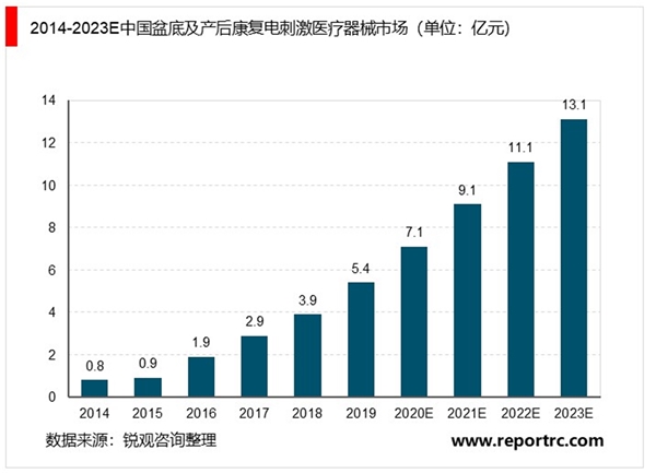 2020康复医疗器械行业市场发展趋势分析，国内康复医疗器械市场稳定增长未来空间广阔