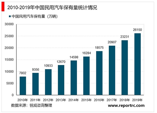 2020汽车音响行业市场发竞争格局分析，随着汽车保有量逐渐提升及人均消费需求市场前景可期