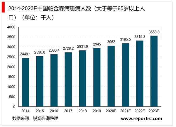 2020磁刺激类康复医疗器械行业概况分析，行业技术壁垒相对较高市场相对集中