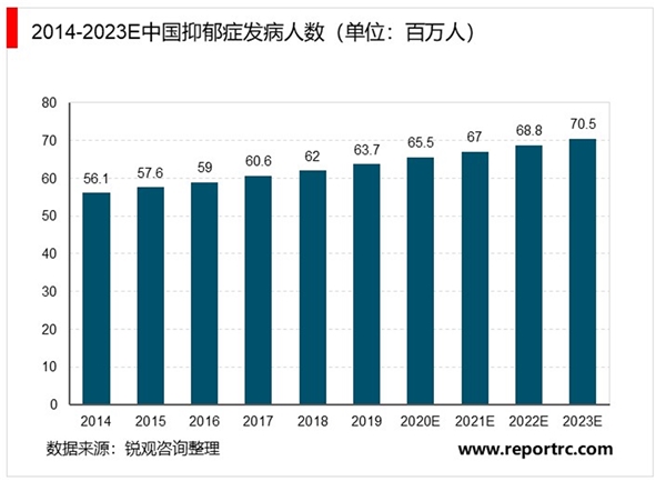 2020磁刺激类康复医疗器械行业概况分析，行业技术壁垒相对较高市场相对集中