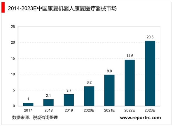 2020磁刺激类康复医疗器械行业概况分析，行业技术壁垒相对较高市场相对集中