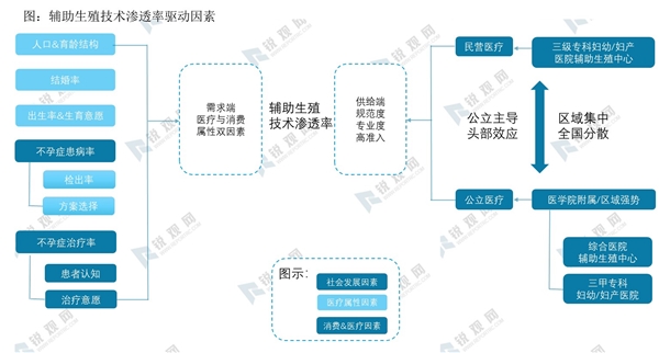 2020辅助生殖行业市场需求分析，行业整体市场需求依旧旺盛