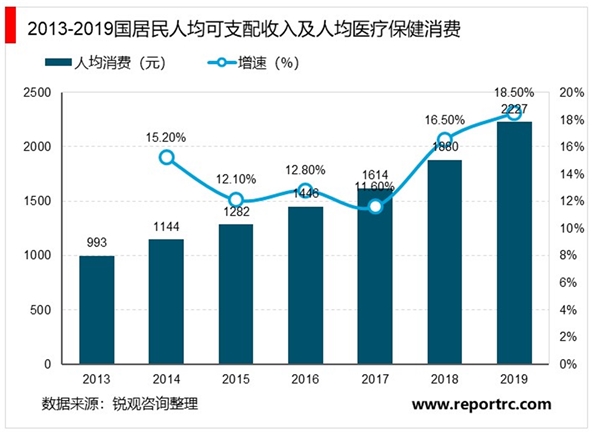 2020辅助生殖行业市场发展趋势分析，支付意愿与能力同步上升社会办后起之秀机遇来临