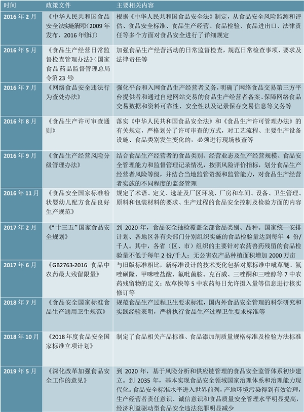 2020食品检测仪行业市场发展前景分析，食品安全政策加码+消费升级食品检测设备需求超700亿元