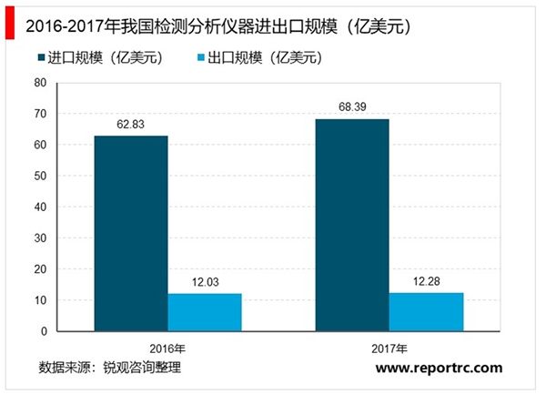 2020食品检测仪行业市场发展前景分析，食品安全政策加码+消费升级食品检测设备需求超700亿元