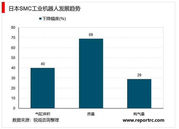 2020年全球工业机器人发展现状与前景分析，全球工业机器人行业销量稳步增长