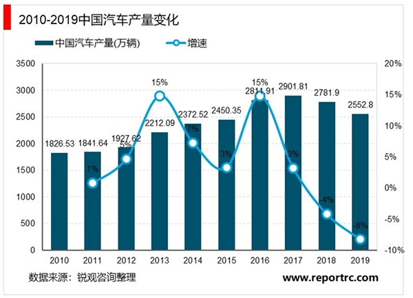 2020高性能钕铁硼行业市场发展趋势分析，高性能钕铁硼需求有望释放巨大潜力