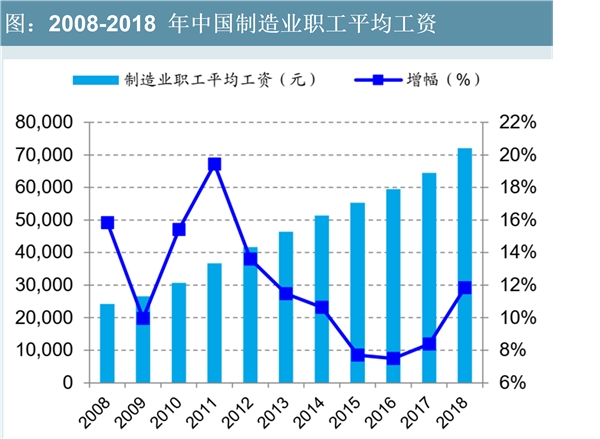 2020智能制造行业市场发展趋势分析，智能制造推动新旧动能转换行业机遇带来良好的发展趋势